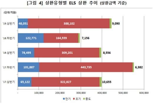 자료: 한국예탁결제원