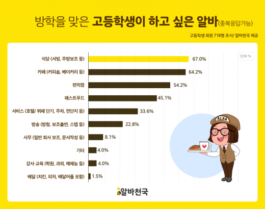 ©알바천국
