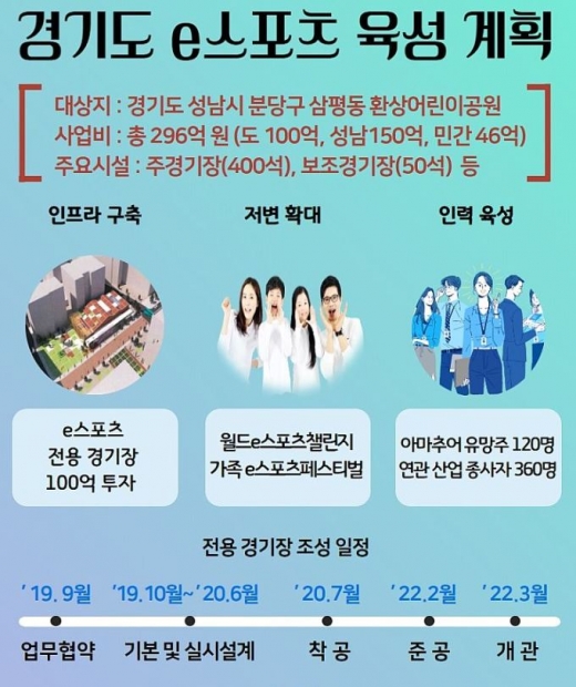 '경기도 e-스포츠 산업 육성계획’. / 자료제공=경기도