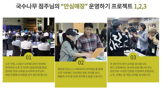 분식전문점 창업은 '국수나무' … 다년간의 운영경험으로 500여호점 전국 운영중