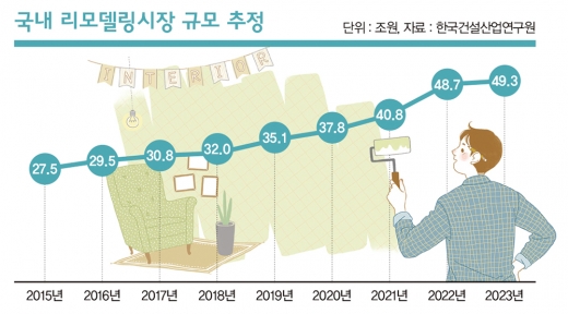 주택 리모델링의 마법, '인테리어 도안'부터 챙겨라