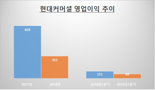 자료: 금융감독원 전자공시시스템 / 단위: 억원