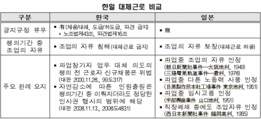 /자료=한국경제연구원