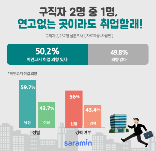 /사진=사람인