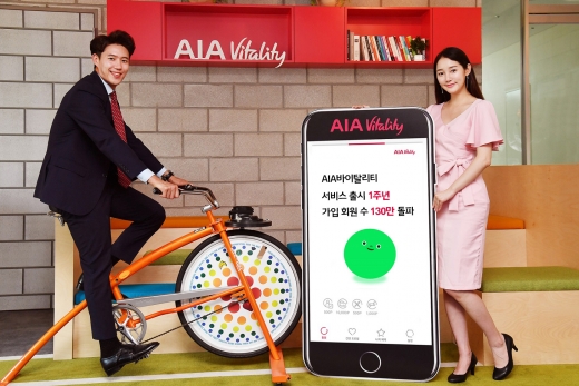 AIA바이탈리티, '국민 건강앱' 됐다… 출시 1년에 '가입자 130만명'