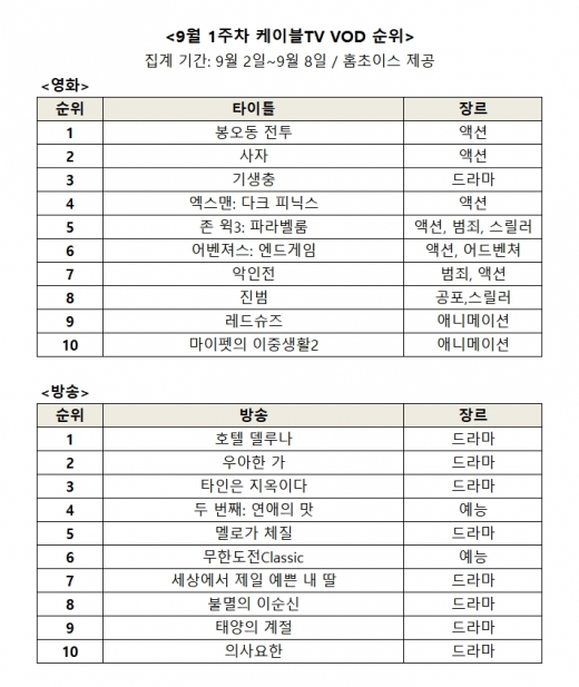 ㈜홈초이스