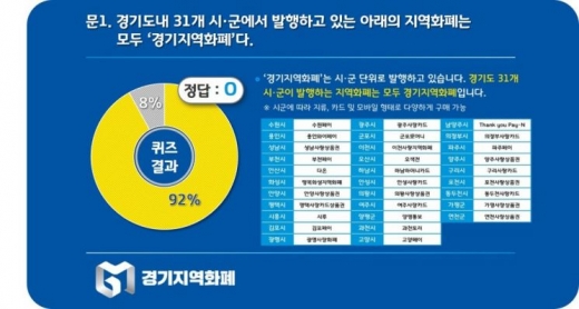  ‘경기지역화폐’ 온라인 여론조사. / 자료제공=경기도
