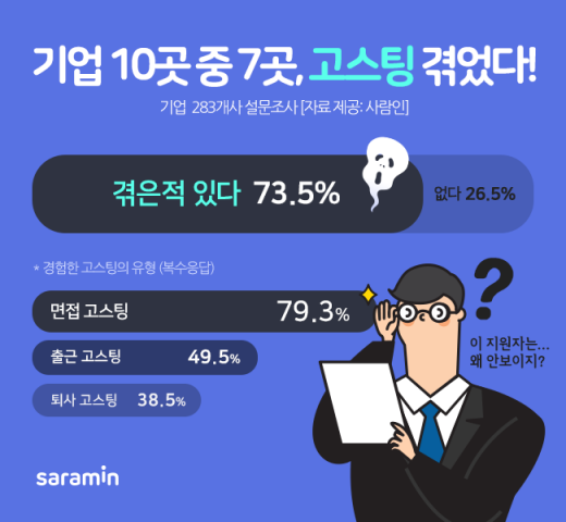 /사진=사람인