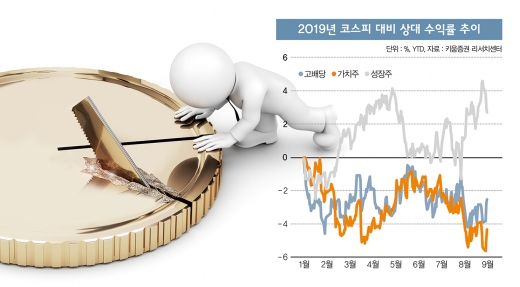 [고수칼럼] 바람 불면 뜨거워지는 ‘배당주’