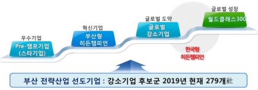 /사진제공=부산시