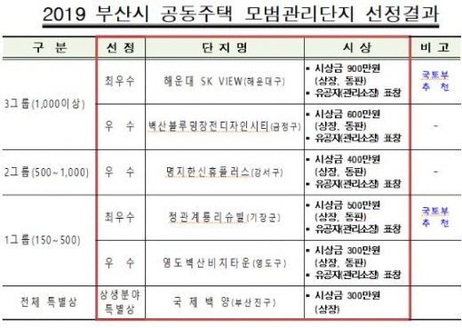 /사진제공=부산시
