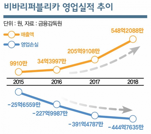 반나절에 6000만원, 누리꾼이 퀴즈 풀면 광고비 쭉쭉