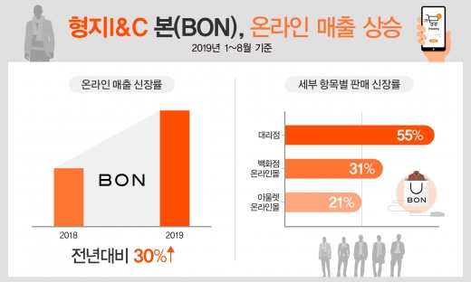 ©본(BON)