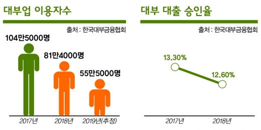 은행 문턱은 높고… ‘제로금리’가 두려운 사람들