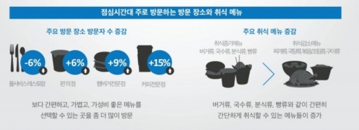 직장인 점심시간, 간편하고 가성비 좋은 찾아