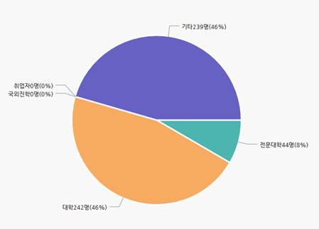 내게 맞는 고등학교 찾기… 