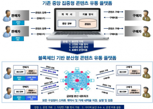 /사진=ETRI