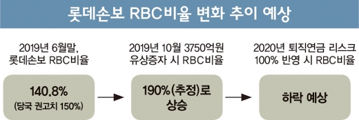 사모펀드 옷 입은 롯데손보 “퇴직연금 어쩌나”