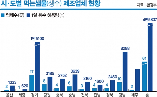 같은 곳에서 퍼왔는데… ‘생수 가격’은 왜 다를까