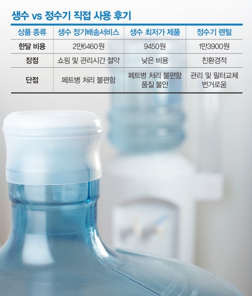 [체험기] 정수기 렌털 vs 생수 배달, 뭐가 더 좋을까