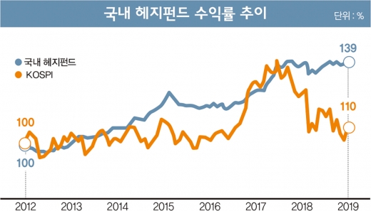 위기의 헤지펀드 25조, 라임이 쏜 '메자닌 리스크'