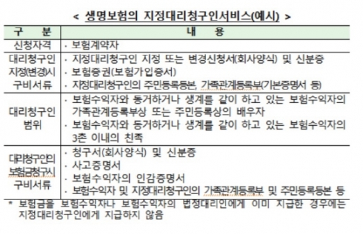 자료=금융감독원