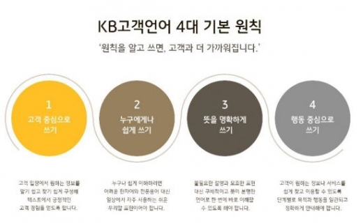 /사진=KB국민은행