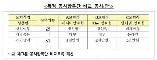/자료=금융감독원
