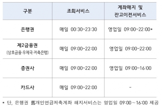 /사진=금융결제원