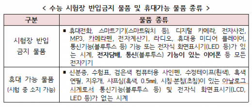 . /자료=교육부  