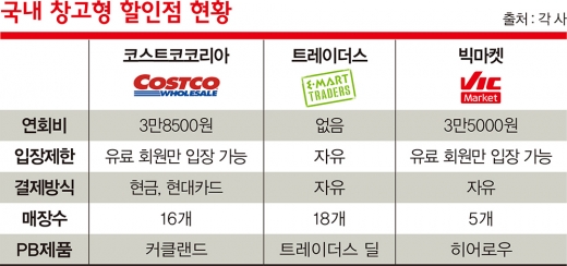 '파란눈 코스트코' 한국 성공 비결은?