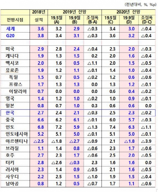 /자료=기획재정부