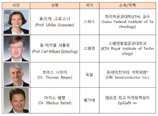 오는 29일 부산시가 위촉하는 파워반도체 국제자문위원./사진제공=부산시