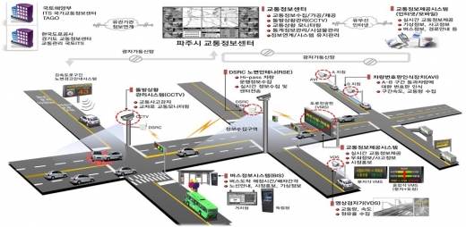 파주시, 스마트 교통체계 계획도. / 사진제공=파주시