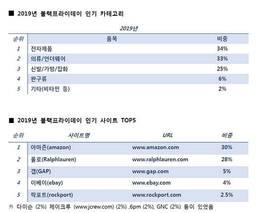 코리아센터 몰테일, 직구 저변 확대와 고른 핫딜 사상 최대