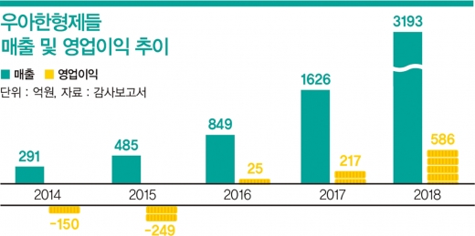 '오염된' 배달의 민족… 가짜 판치고 광고로 도배