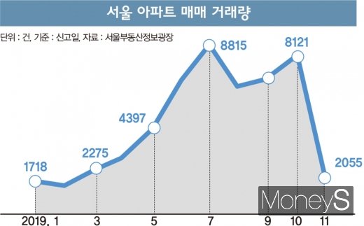 /그래픽=머니S