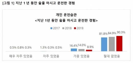 /자료=악사손해보험