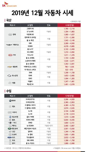 ./사진=SK엔카닷컴 
