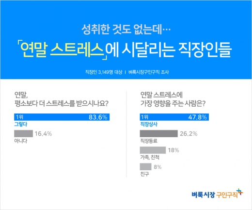 ©벼룩시장구인구직