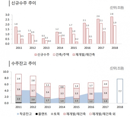 /자료=한국신용평가