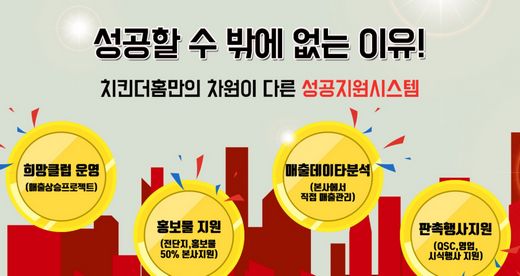 치킨전문점 창업! 젊은세대 관심 높아