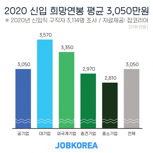 /사진=잡코리아