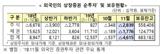 /자료=금융감독원