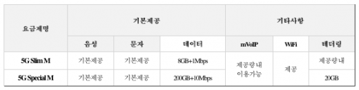 /자료=KT엠모바일