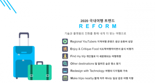 2020년 국내여행 트렌드 ‘R.E.F.O.R.M.’. /사진=한국관광공사