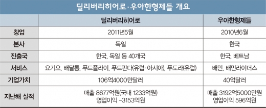 게르만민족 된 ‘배달의민족’… 누가 울고 웃었나