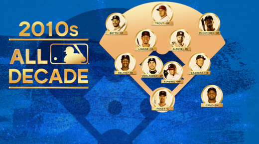 2010년대 메이저리그 베스트 퍼스트팀. /사진=MLB.com