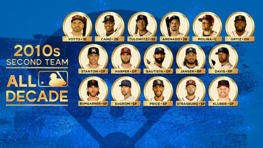2010년대 메이저리그 베스트 세컨드팀. /사진=MLB.com
