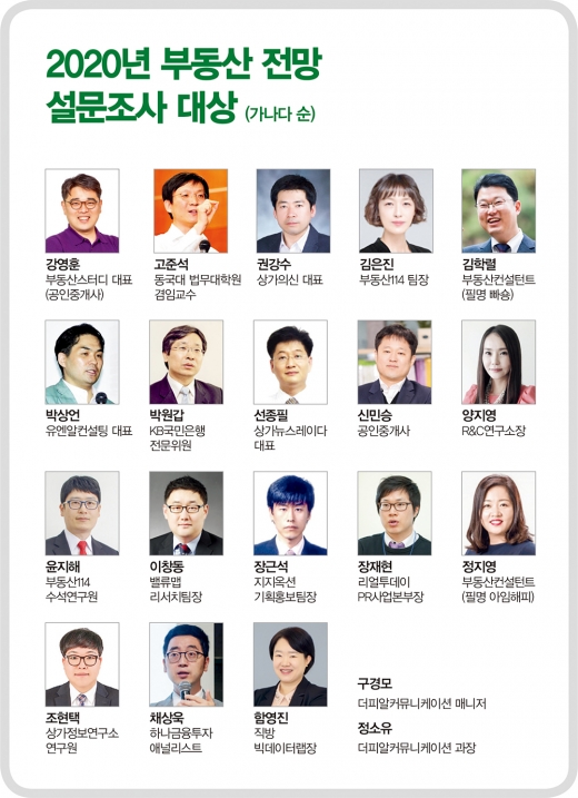 [2020 재테크③] 